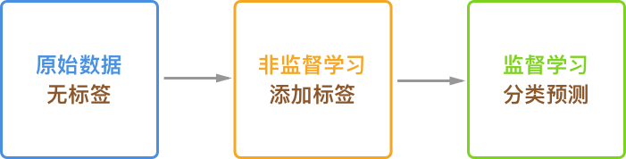 https://cdn.aibydoing.com/hands-on-ai/images/document-uid214893labid6102timestamp1531805407253.png