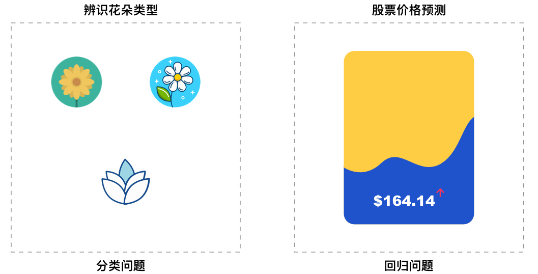 https://cdn.aibydoing.com/hands-on-ai/images/uid214893-20190704-1562228998463.jpg