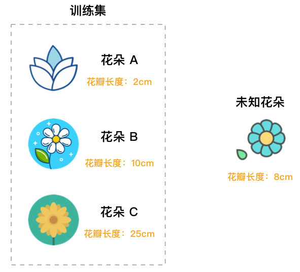 https://cdn.aibydoing.com/hands-on-ai/images/uid214893-20190704-1562229002223.jpg